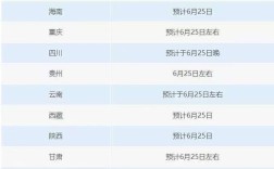 26省份明确高考成绩查询时间 部分省份高考成绩查询时间