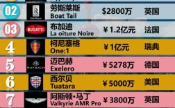 世界名车排名前十名加图片,世界名车排名前100名图片