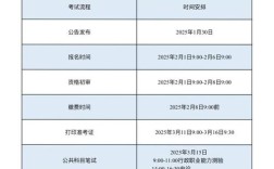 2025年公需科目继续教育入口 2025年公需科目继续教育入口重庆