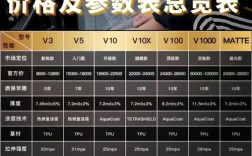 【汽车玻璃膜10大品牌价格表,汽车玻璃膜10大品牌价格表及图片】