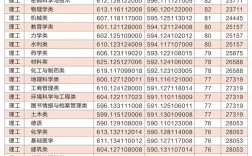 郑州大学2022录取分数线／郑州大学大学录取分数线2021