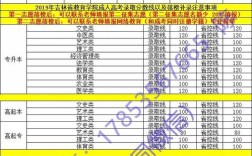 2019年山东高考分数线 山东2019高考录取分数线多少