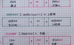 【define,define词根词缀】