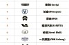 中国所有车企名单大全(中国有400家车企排名)