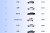 一月份汽车销量排行榜完整版／一月份汽车销量排行榜一月份汽车