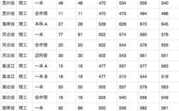 河南2019高考分数线／河南高考2019年分数线