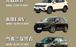 十五六万的suv哪款值得推荐／十五六万的suv有哪些