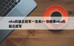 nba历届总冠军一览表/一张图看nba历届总冠军