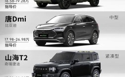 混合动力车推荐(混合动力车推荐排行榜前十名)