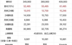 凯迪拉克xt6最新优惠,凯迪拉克xt6最新优惠多少