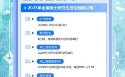 2025考研什么时候开始报名(2025年考研人数会不会更多)