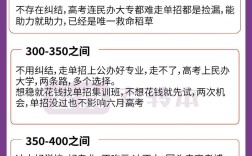 单招会不会考不上(什么样的人考不上单招)