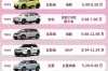 【10万元汽车销量排行榜,10万元汽车销量排行榜前十名】