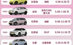 【10万元汽车销量排行榜,10万元汽车销量排行榜前十名】