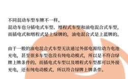 油电混合车上蓝牌还是绿牌／油电混动一般寿命几年