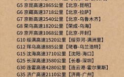 36条高速公路叫什么名字 36条高速公路叫什么名字来着