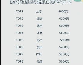 现在考驾照多少钱2022 现在考驾照多少钱2022上海