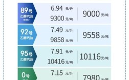 【山东油价今日价格,今天8月25日油价调整】