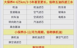 雪铁龙c4世嘉保养手册(雪铁龙c4世嘉保养手册pdf)