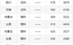 西安科技大学研究生分数线(西安科技大学研究生分数线2025)