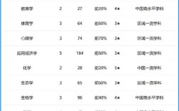 河南师范大学排名 河南师范大学排名好不好？