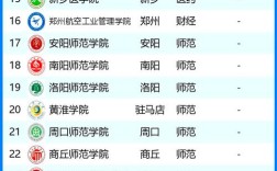 河南高校排名(河南高校排名格局再度重塑)