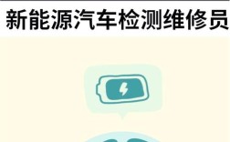 汽车检测与维修专业／汽车检测与维修专业需要电脑吗