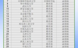 唯一正部级大学／唯一正部级大学国防大学