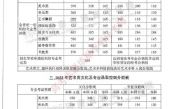 2020艺考分数线 艺考分数线2020年