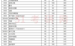 考研分数线2023／考研分数线2023年录取线