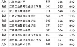 江西科技学院录取分数线／江西职业技术学院录取线