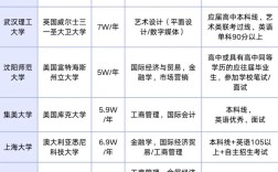 国际本科(国际本科和国内本科有区别吗)