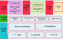 大数据技术主要学什么(大数据技术主要学什么东西)