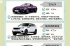50万车排行榜前十名(50万口碑最好的车排名)