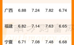 92号汽油今日油价最新调整消息／92号汽油今日油价最新调整消息查询