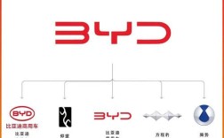 国产汽车企业十大排名,国产汽车公司及品牌