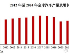 【中国十大汽车电子企业,中国汽车电子公司排名】