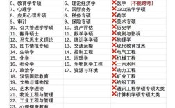 考研允许跨考的专业 考研可跨考的专业