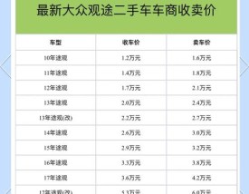 汽车之家官网二手车报价大全(汽车之家2020最新报价二手车交易市场)
