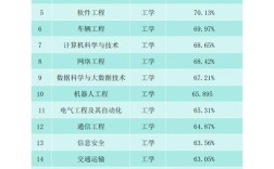 冷门专业但前景火爆(目前什么专业就业前景好)