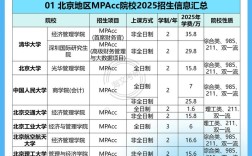 会计专硕学费／会计专硕学费一般多少