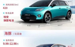 广汽新能源suv埃安v(广汽新能源suv埃安价格)