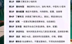 【选新车主要看哪些方面,挑选新车的几大要点】