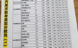 2016年浙江高考分数线 2016年浙江高考本科分数线