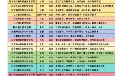 辽宁师范高等专科学校单招(辽宁师范高等专科学校单招考什么)