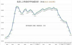 北京二手房价格最新走势图(北京二手房价最新价格)