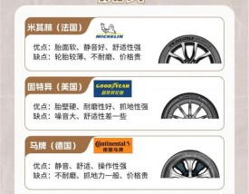 4个轮胎2个品牌行不 后轮装了2个不同品牌的轮胎