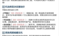 汽车机油价格一般多少钱／车辆机油多少钱