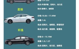十万以下的汽车排行榜 十万以下的车型