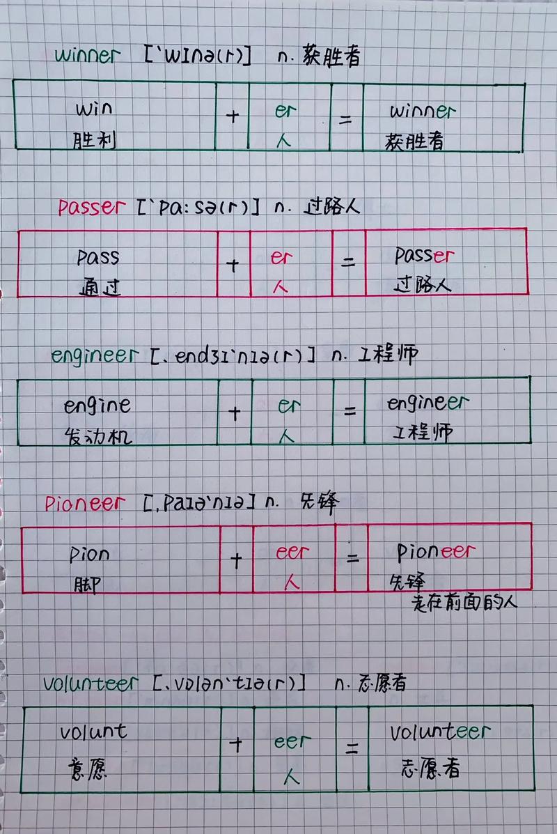 【define,define词根词缀】